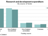 2014 R&D Survey Results Out: who cares?